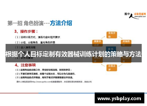 根据个人目标定制有效器械训练计划的策略与方法