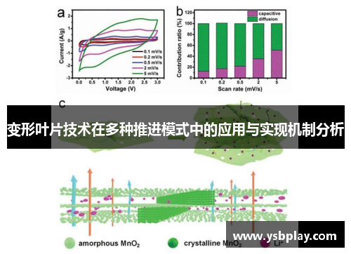 变形叶片技术在多种推进模式中的应用与实现机制分析