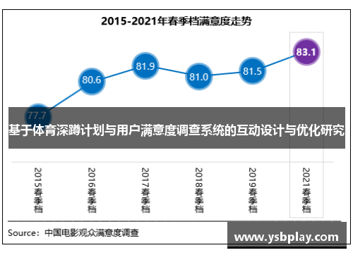 基于体育深蹲计划与用户满意度调查系统的互动设计与优化研究