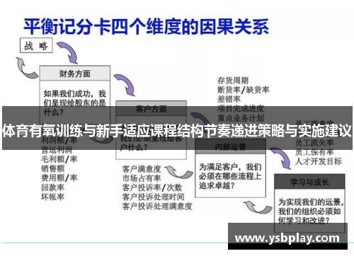 体育有氧训练与新手适应课程结构节奏递进策略与实施建议