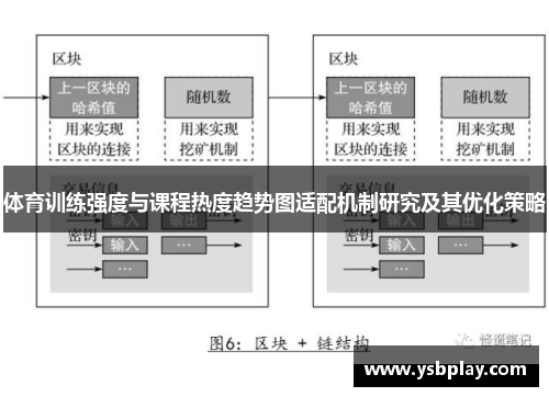 体育训练强度与课程热度趋势图适配机制研究及其优化策略