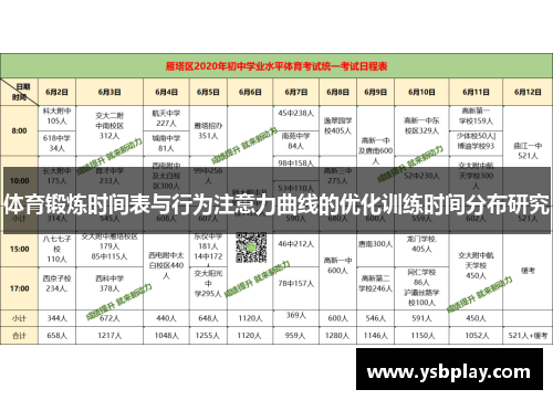 体育锻炼时间表与行为注意力曲线的优化训练时间分布研究